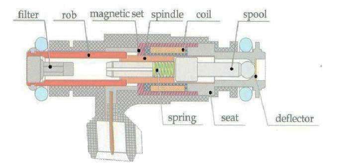 Smart Electronic Fuel Injection